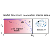 Scaling up the Anderson transition in random-regular graphs | Phys. Rev ...