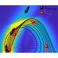 Valley splitter and transverse valley focusing in twisted bilayer ...