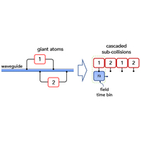 Mechanism of decoherence-free coupling between giant atoms | Phys. Rev ...