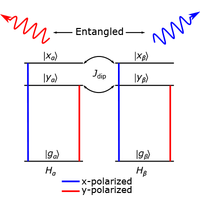 Dipole-coupled emitters as deterministic entangled photon-pair sources ...