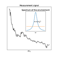 Continuous quantum measurement for general Gaussian unravelings can ...