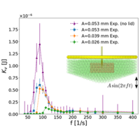 Physical Review Research Volume 3 Issue 1