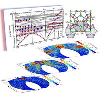 Impact of temperature and mode polarization on the acoustic phonon ...