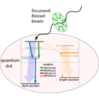 Dark exciton preparation in a quantum dot by a longitudinal light field ...