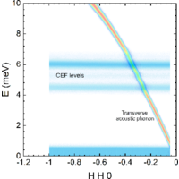 Physical Review Research Volume 3 Issue 1
