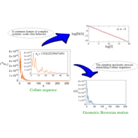Scale-free behavior in hailstone sequences generated by the Collatz map ...