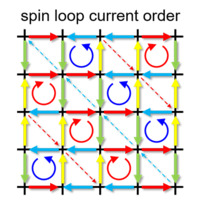 Odd-parity spin-loop-current order mediated by transverse spin ...