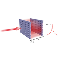 Cavity optomechanics with photonic bound states in the continuum | Phys ...