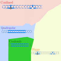 lattice gauge theory in a ladder geometry | Phys. Rev. Research