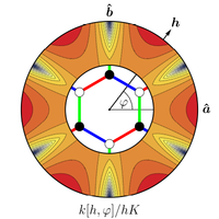 Testing topological phase transitions in Kitaev materials under in