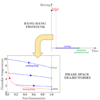 Optimizing the relaxation route with optimal control | Phys. Rev. Research