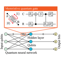 Simulation of memristive synapses and neuromorphic computing on a ...
