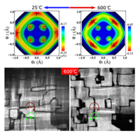 Evolution of topological defects at two sequential phase transitions of ...