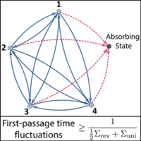 Thermodynamic uncertainty relation for first-passage times on Markov ...