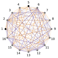 Efficient sampling of ground and low-energy Ising spin configurations ...