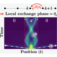 Quantum walk of two anyons across a statistical boundary | Phys. Rev ...