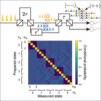 Scalable implementation of mutually unbiased bases for -dimensional ...