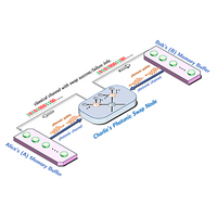 Entangling quantum memories via heralded photonic Bell measurement ...