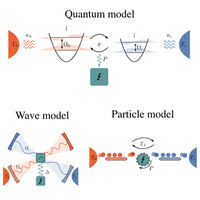 Wave-particle duality in a quantum heat engine | Phys. Rev. Research