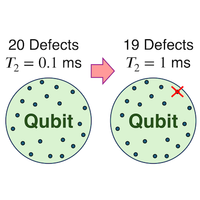 Decoherence induced by a sparse bath of two-level fluctuators: Peculiar ...