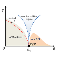 Sharp quantum phase transition in the frustrated spin-1/2 Ising chain ...