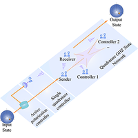 Deterministic and multiuser quantum teleportation network of continuous ...
