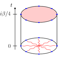 Tensor Pure Thermal pure states for systems with antiunitary symmetries and their ...