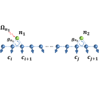 Generation and optimization of entanglement between atoms chirally ...