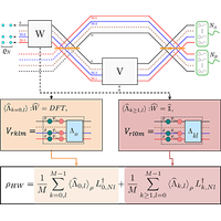 Two-detector reconstruction of multiphoton states in linear optical ...