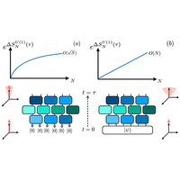 Breaking global symmetries with locality-preserving operations