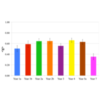Applying model analysis to a resource-based analysis of the Force and ...
