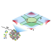 Electronic Structure of Compressively Strained Bilayer Nickelate