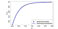 Anomalous Price Impact and the Critical Nature of Liquidity in ...