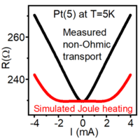Phys Rev X 10 Observation Of Anomalous Non Ohmic Transport In Current Driven Nanostructures