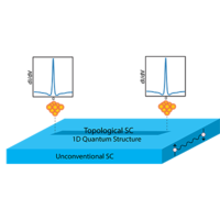Atomic Line Defects and Topological Superconductivity in Unconventional ...
