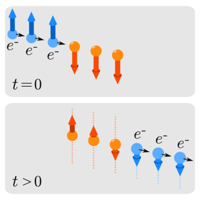 Physical Review X Recent Articles