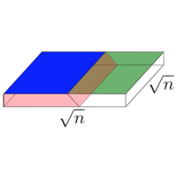 Phys. Rev. X 12, 021021 (2022) - Efficient Classical Simulation of ...