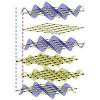 Bootstrapped Dimensional Crossover of a Spin Density Wave | Phys. Rev. X
