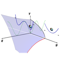 Kapitza Stabilization of Quantum Critical Order | Phys. Rev. X