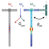 Quantum Entanglement between Optical and Microwave Photonic Qubits ...