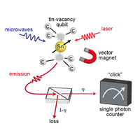 Single-Shot Readout and Weak Measurement of a Tin-Vacancy Qubit in