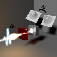 Optical Time-Domain Quantum State Tomography on a Subcycle Scale | Phys ...