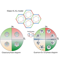 Phase Diagram and Quantum Order by Disorder in the Kitaev Honeycomb ...