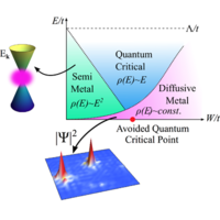 Rare-Region-Induced Avoided Quantum Criticality in Disordered Three ...