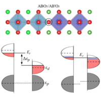 Band Alignment and Charge Transfer in Complex Oxide Interfaces | Phys ...