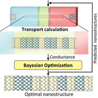 Designing Nanostructures for Phonon Transport via Bayesian Optimization ...