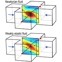 Inertioelastic Flow Instability at a Stagnation Point | Phys. Rev. X
