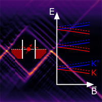 Spin and Valley States in Gate-Defined Bilayer Graphene Quantum Dots ...