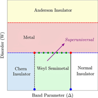 Global Phase Diagram of a Dirty Weyl Liquid and Emergent ...