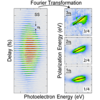 Phys Rev X 9 19 Coherent Two Dimensional Multiphoton Photoelectron Spectroscopy Of Metal Surfaces